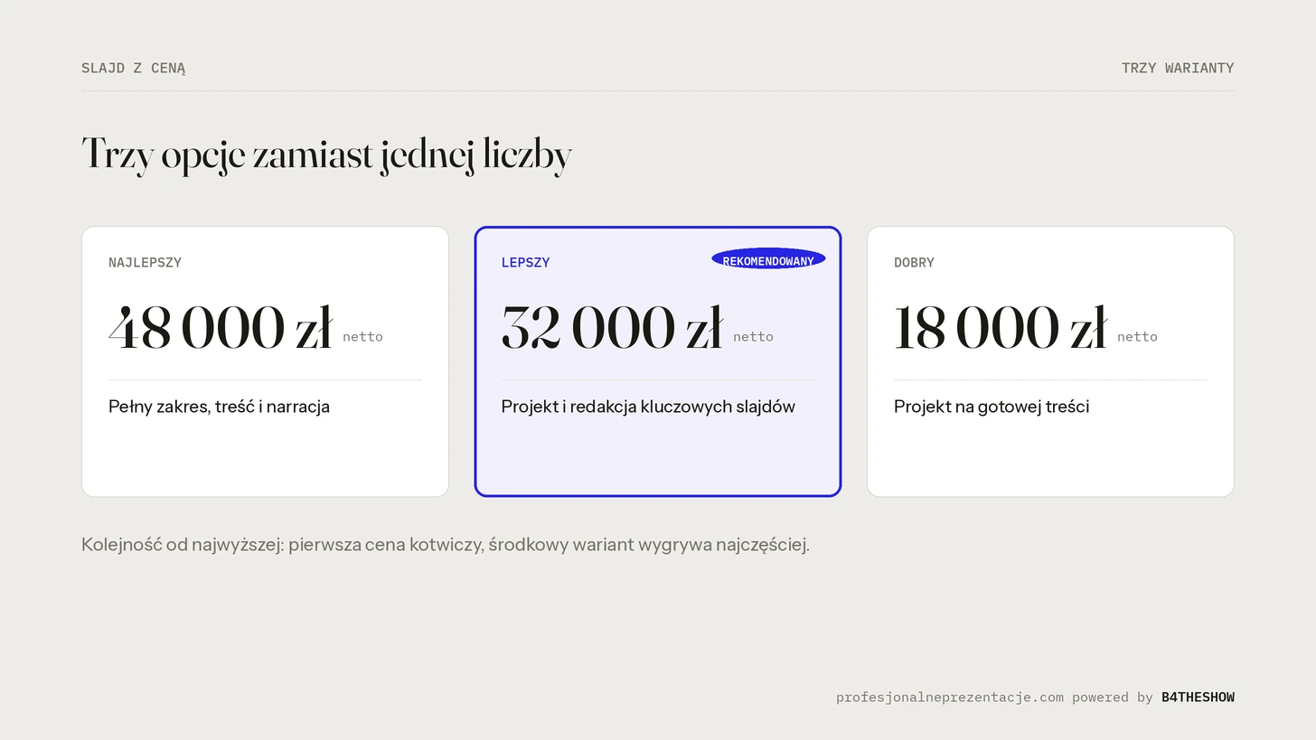Slajd z ceną w prezentacji sprzedażowej, trzy warianty good-better-best z rekomendowanym środkiem. profesjonalneprezentacje.com powered by B4THESHOW